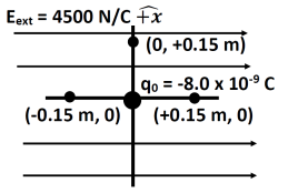 35 Mmh A Uniform Electric Field Exists Everywhere In The X Y Plane This Electric Field Has A Magnitude Of 4500 N C And Is Directed In The Positive X Direction A Point Charge 8 0 X 10 9 C Is Placed At The Origin Determine The Magnitude Of The Net Electric Field